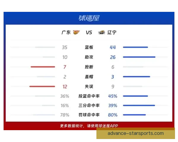 广东超级联赛最新数据分析与赛季表现深度解读